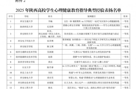 我院在第十届“阳光护航”心理育人宣传季省级实践活动中荣获佳绩